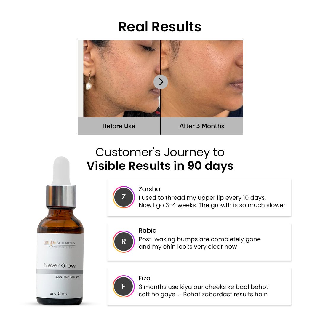 Never Grow Hair Serum - Skin Sciences